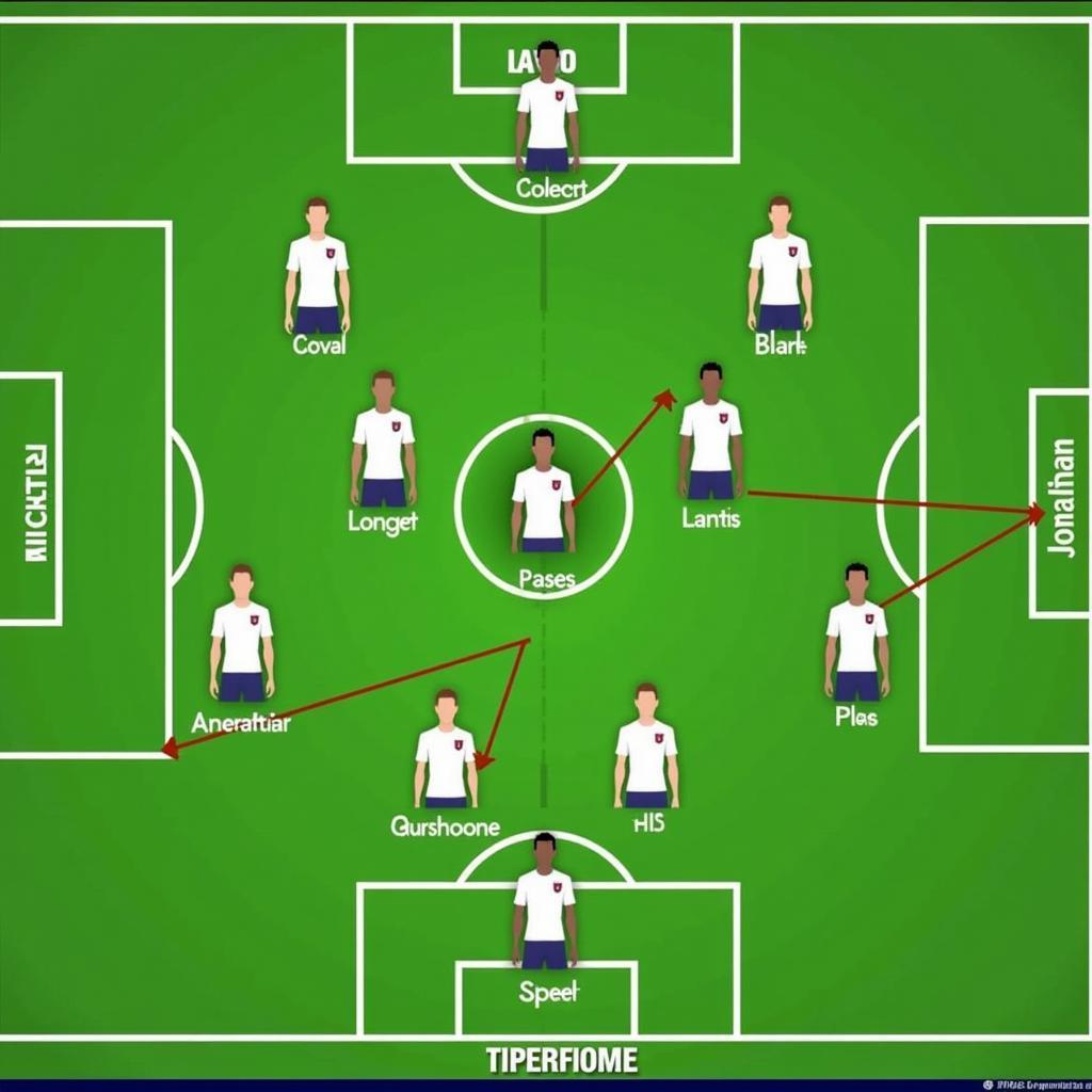 Jonathan David FC 24 Best Formation and Tactics