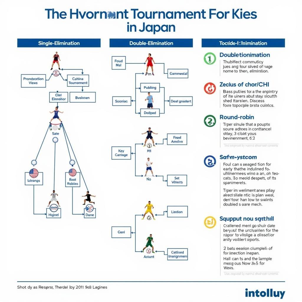 JP Sports Tournament Formats