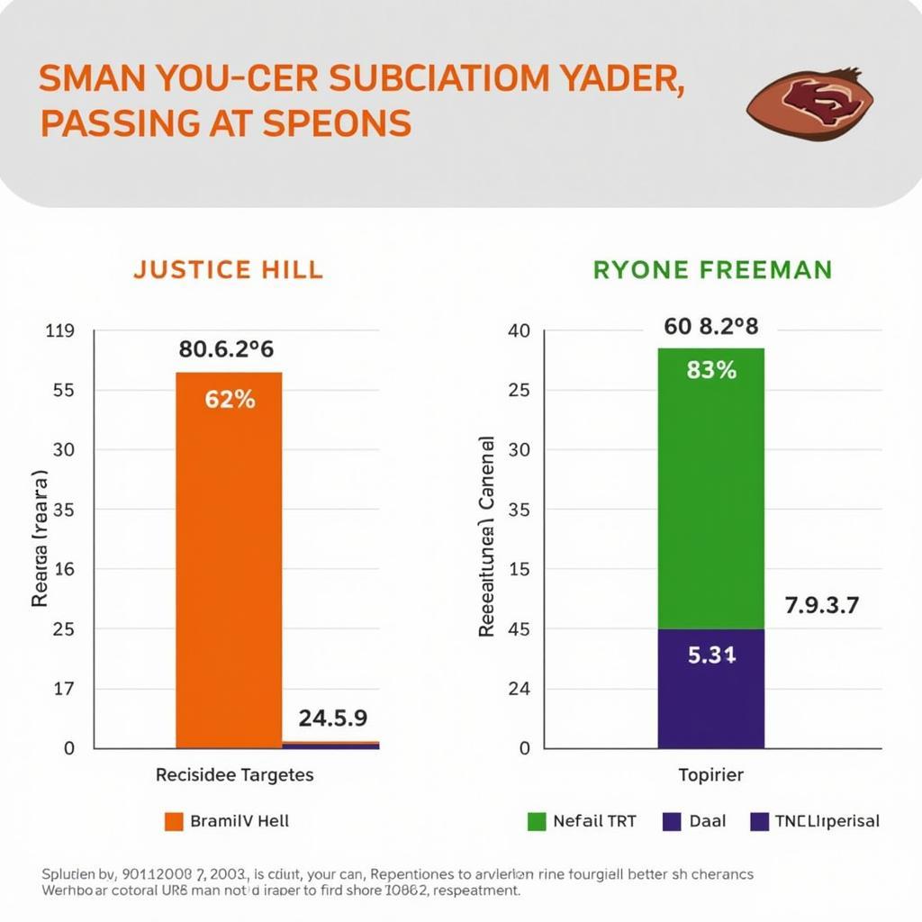 Justice Hill and Royce Freeman Receiving Statistics