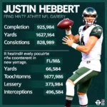 Justin Herbert Passing Statistics