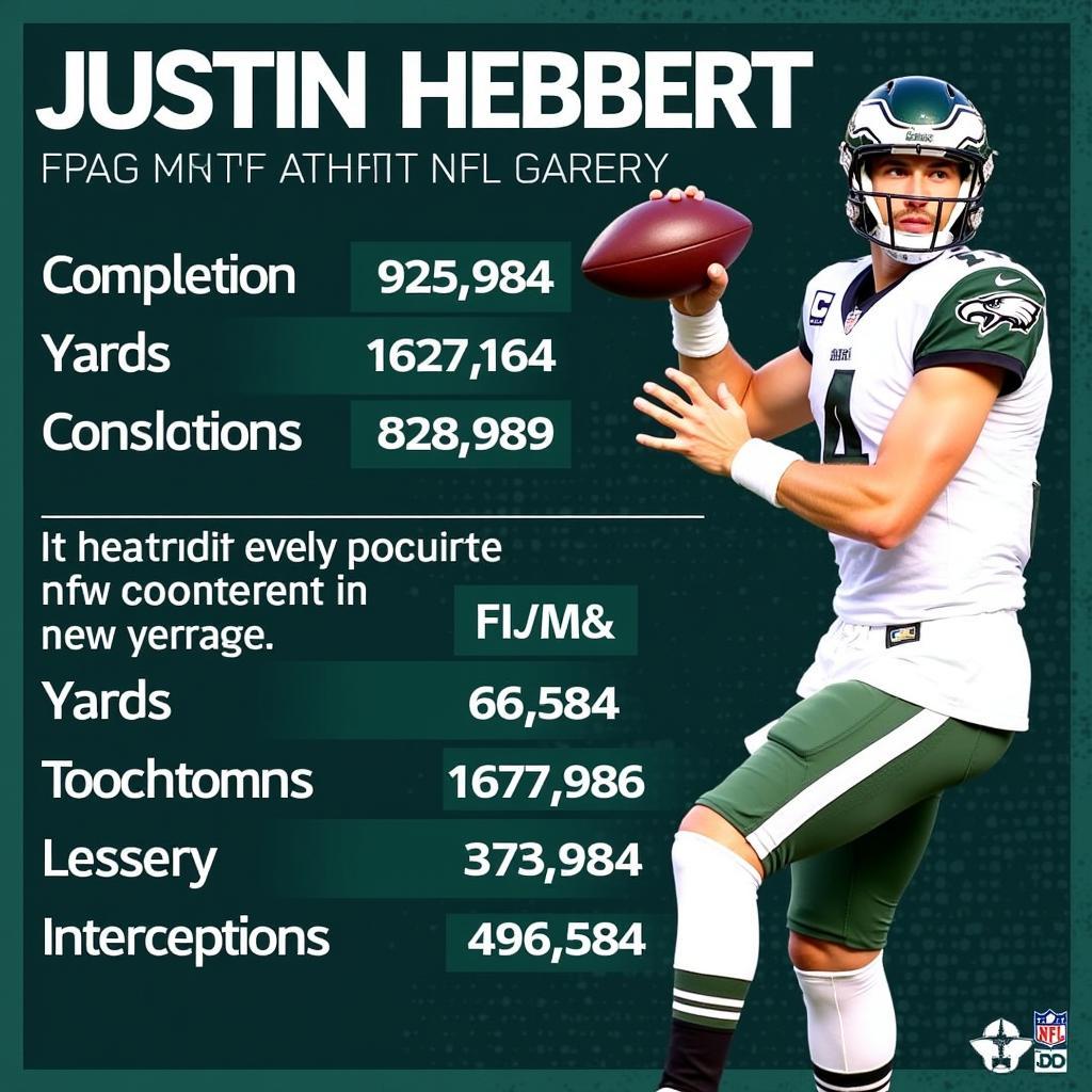 Justin Herbert Passing Statistics