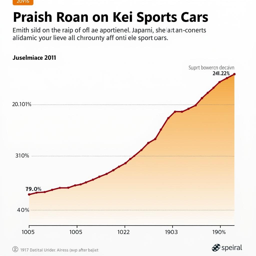 Kei Sports Cars Popularity Growth