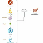 Kenneth Grant Draft System Visualization