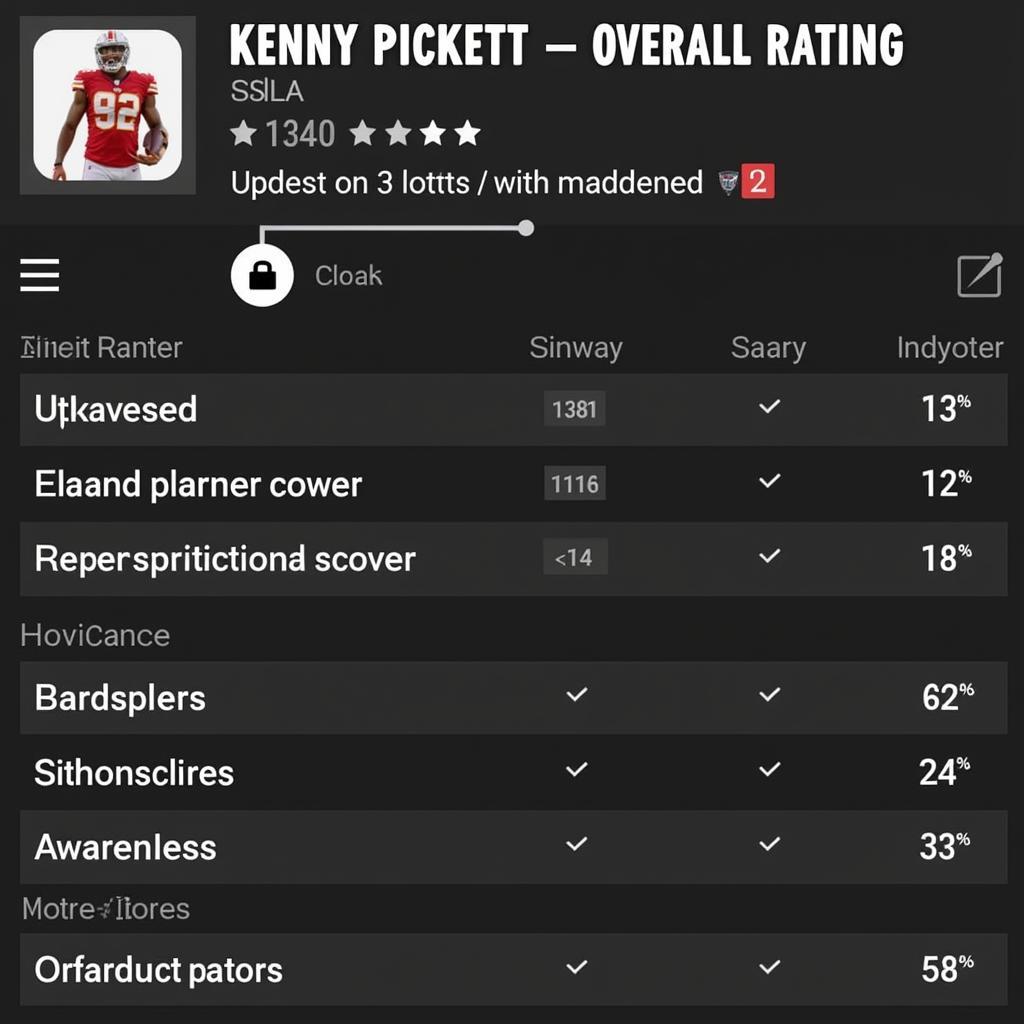 Kenny Pickett Madden 24 Overall Rating Screenshot