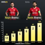 Kevin Alvarez FIFA 23 Potential Growth Career Mode