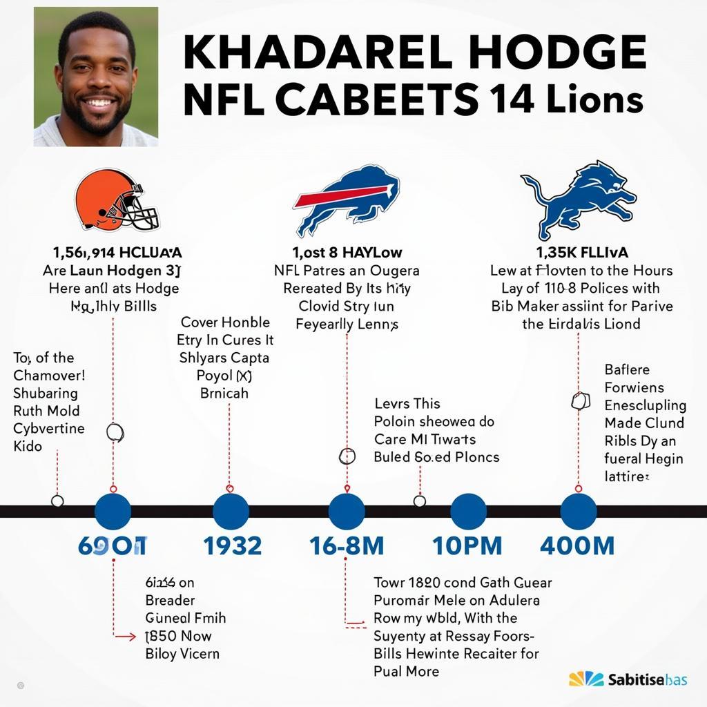 Khadarel Hodge Career Highlights: Browns, Bills, and Lions