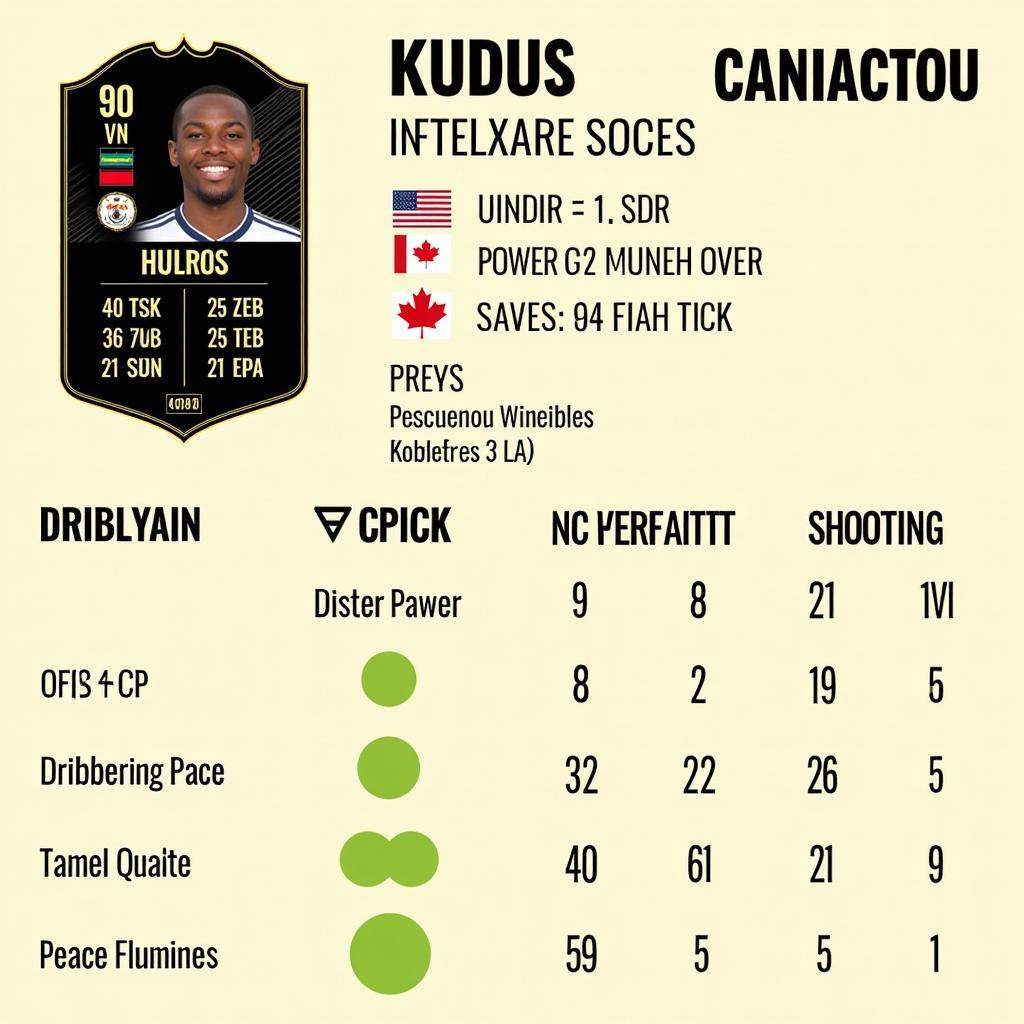 Kudus FIFA 21 Attributes