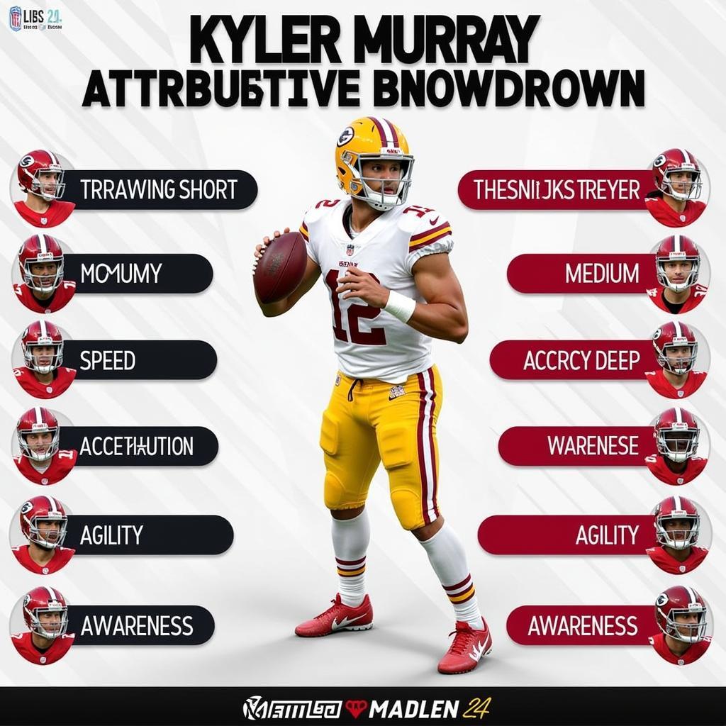 Kyler Murray's Madden 24 Attributes