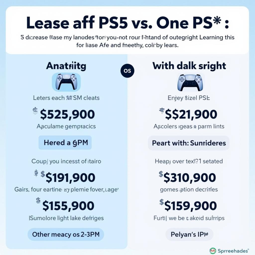 Leasing vs. Buying a PS5: A graph comparing the cost of leasing a PS5 over different time periods versus the outright purchase price, considering factors like game purchases and subscriptions.