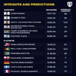 Legends Cup 2023 Analyst Insights