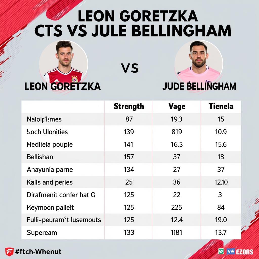 Leon Goretzka FIFA 23 Compared to Bellingham