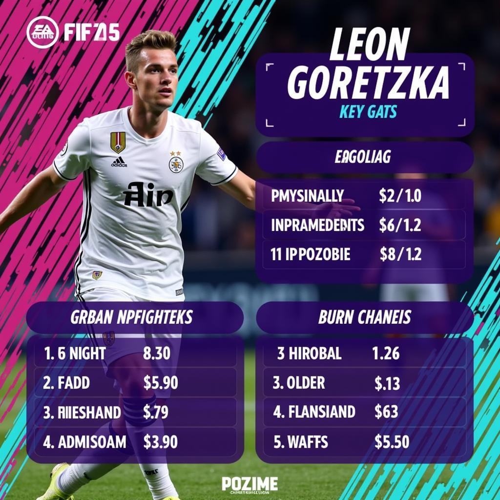 Leon Goretzka FIFA 23 In-Game Stats