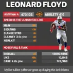 Leonard Floyd's speed and agility in Madden 24