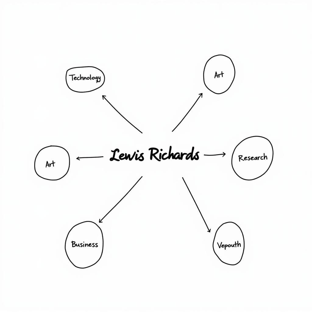 Lewis Richards Network Diagram