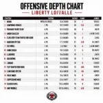 Liberty University Football Offensive Depth Chart