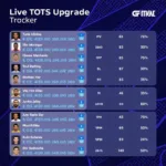 Live TOTS Upgrade Tracker Interface