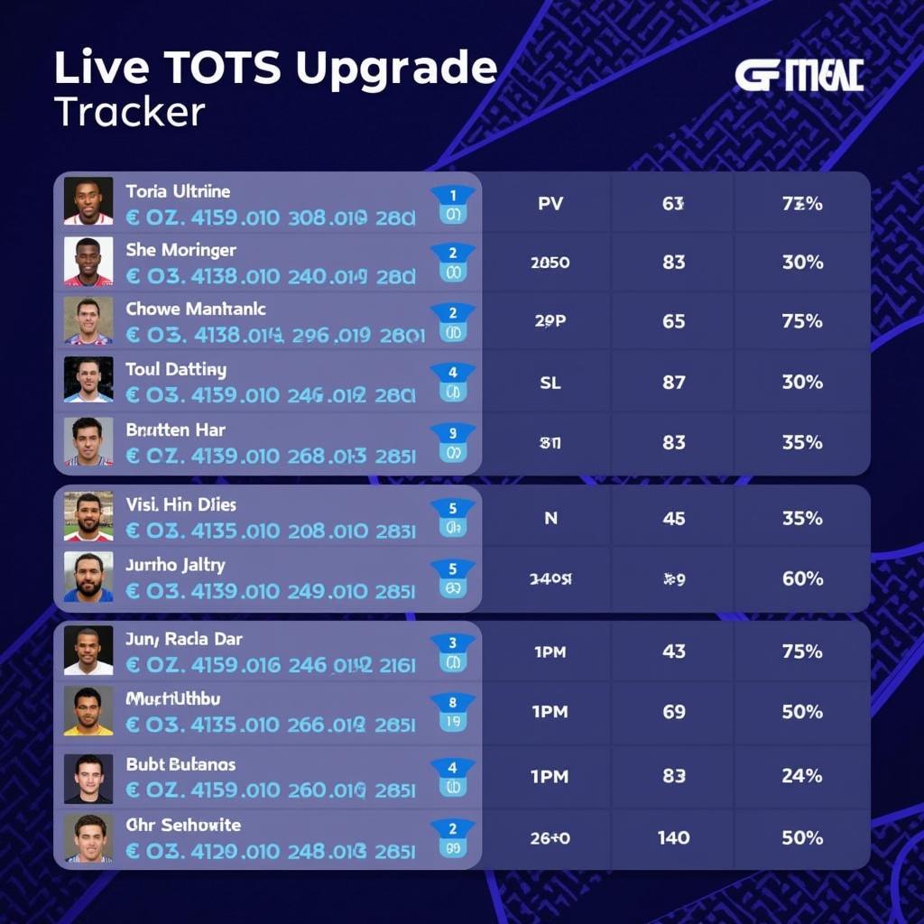 Live TOTS Upgrade Tracker Interface