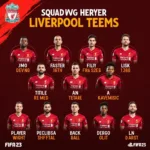 Liverpool FIFA 23 Squad Analysis