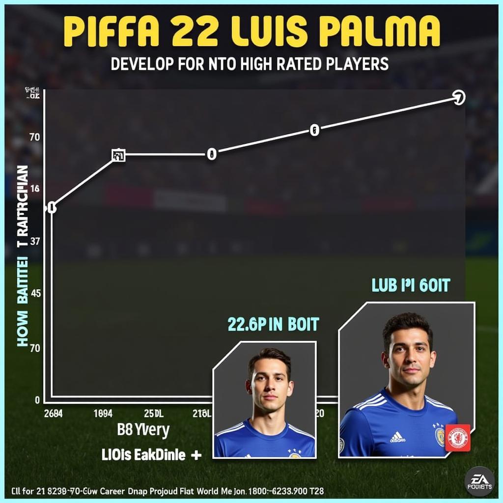 Luis Palma's Potential in FIFA 23 Career Mode