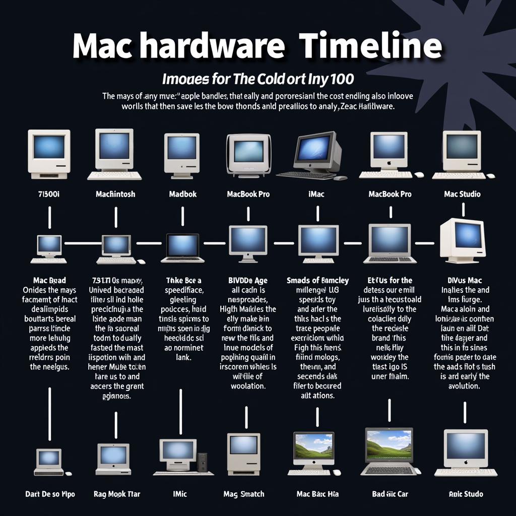 Evolution of Mac Hardware Display