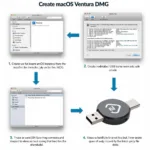 Creating a macOS Ventura DMG file from the App Store installer