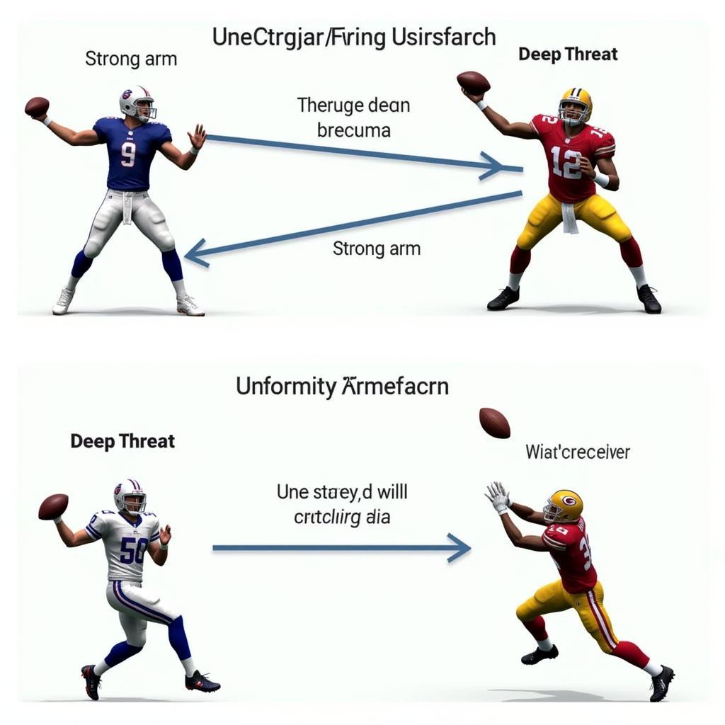 Madden 24 Archetype Synergy Example