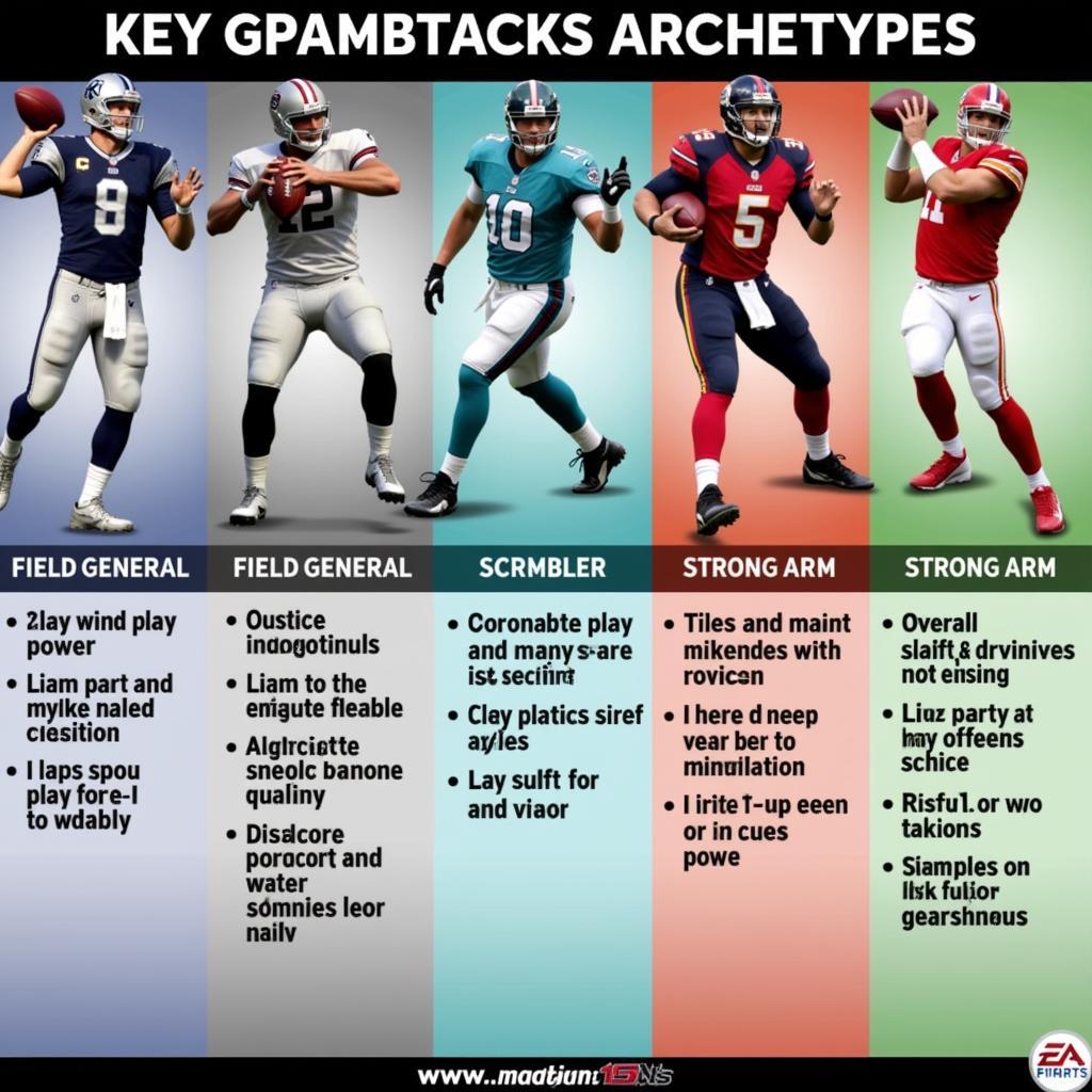 Madden 24 QB Archetypes Comparison