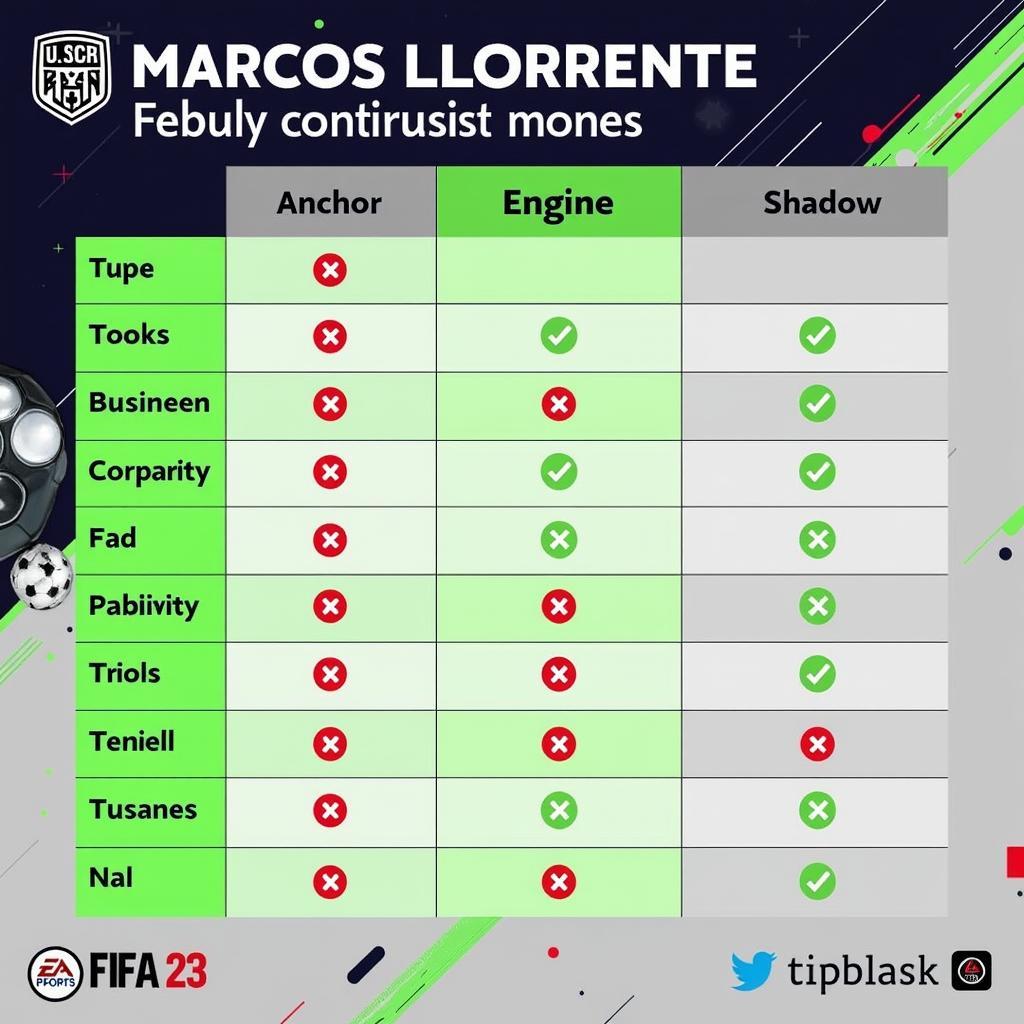 Marcos Llorente FIFA 23 Chemistry Styles Comparison