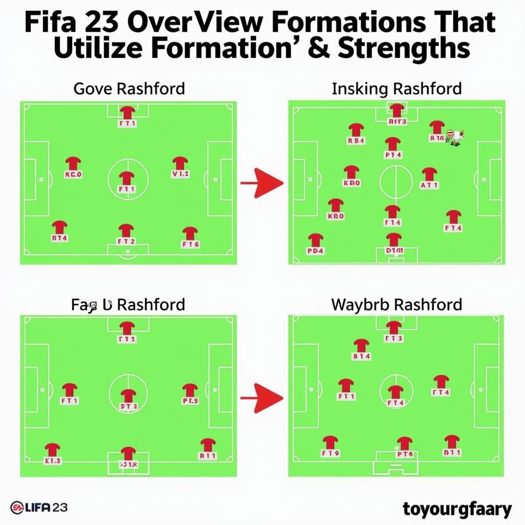 Best Formations for Marcus Rashford in FIFA 23