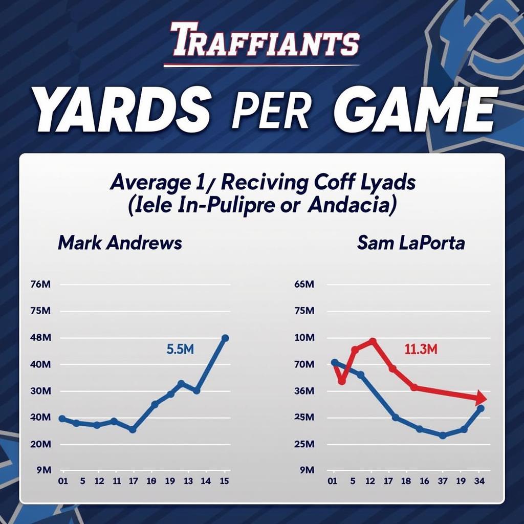 Mark Andrews and Sam LaPorta Receiving Yards Comparison