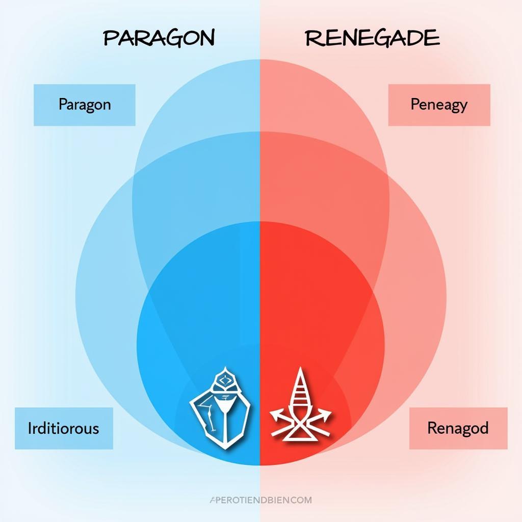 Mass Effect Moral Spectrum