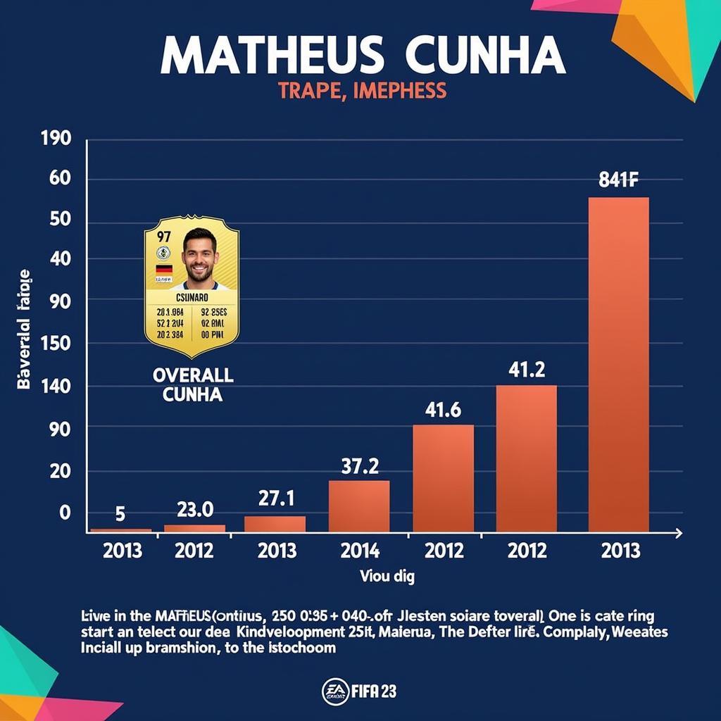 Matheus Cunha FIFA 23 Potential Growth and Overall Rating