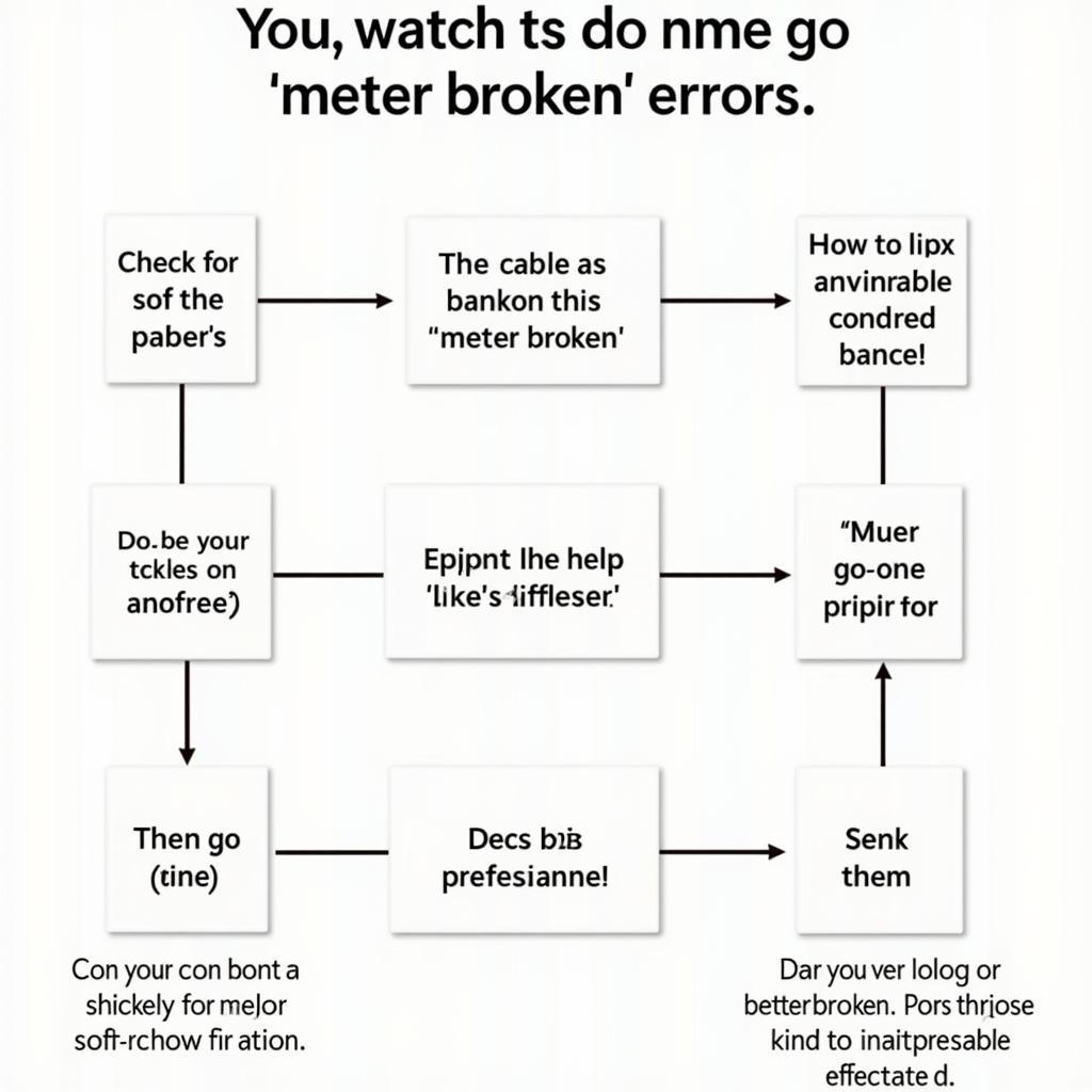 Troubleshooting Steps for Meter Broken Errors