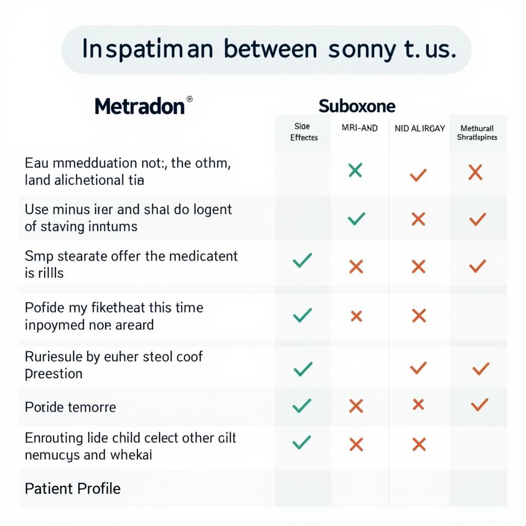 Metradon and Suboxone Comparison Chart