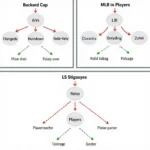 MLB The Show Trade Logic Diagram