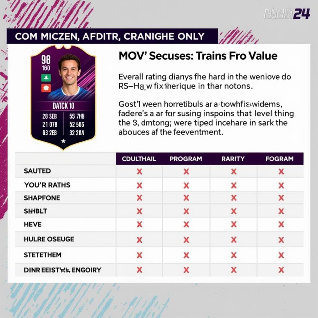 Understanding MUT 24 Training Value