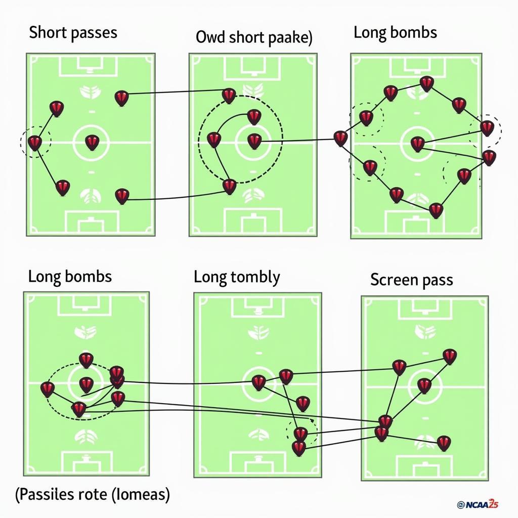 Effective Passing Plays in NCAA 25