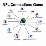 NFL Connections Game Strategy