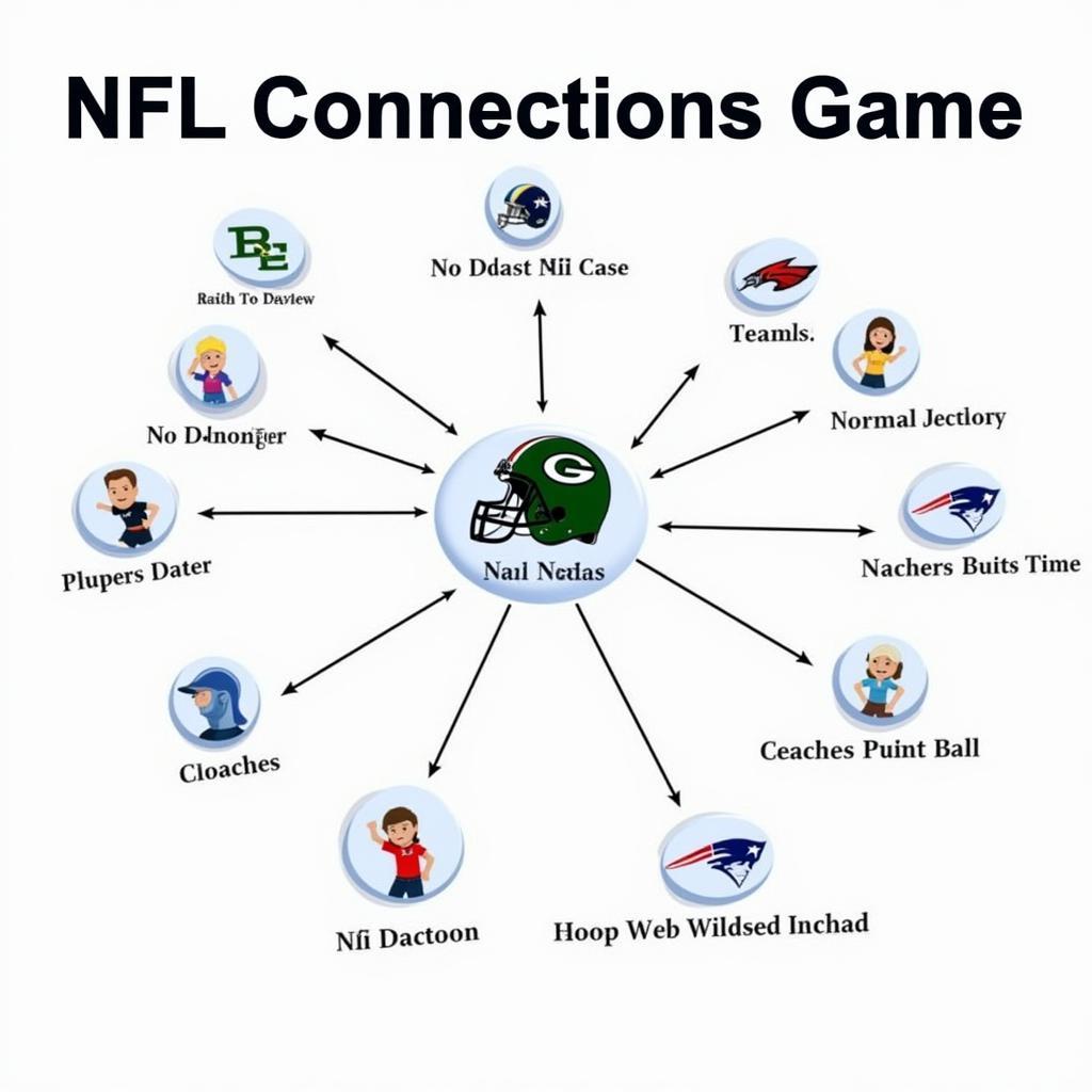 NFL Connections Game Strategy