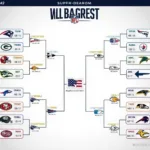 Example of a Filled-Out NFL Playoff Bracket