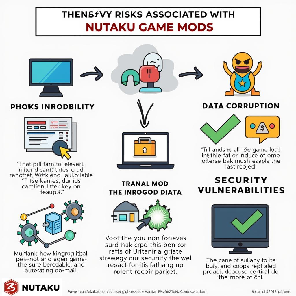 Risks of Using Nutaku Game Mods