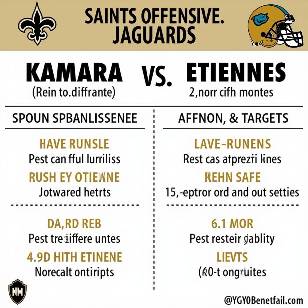 Offensive Scheme Impact on Kamara and Etienne