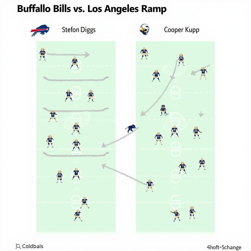 Offensive Schemes of Bills and Rams