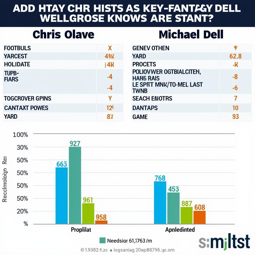 Graphical comparison of Olave and Dell's fantasy stats