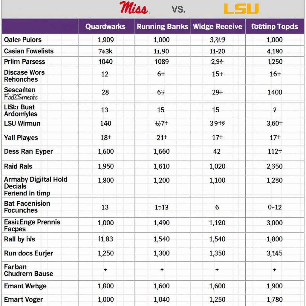 Ole Miss vs LSU Key Player Comparison