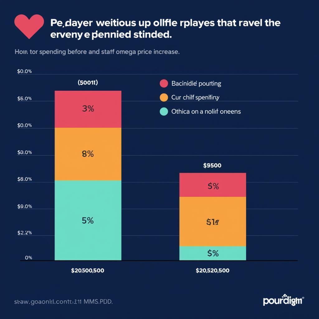 Impact of Omega Price Increase on the Gaming Community