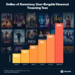 Online Drama Streaming Popularity Surge