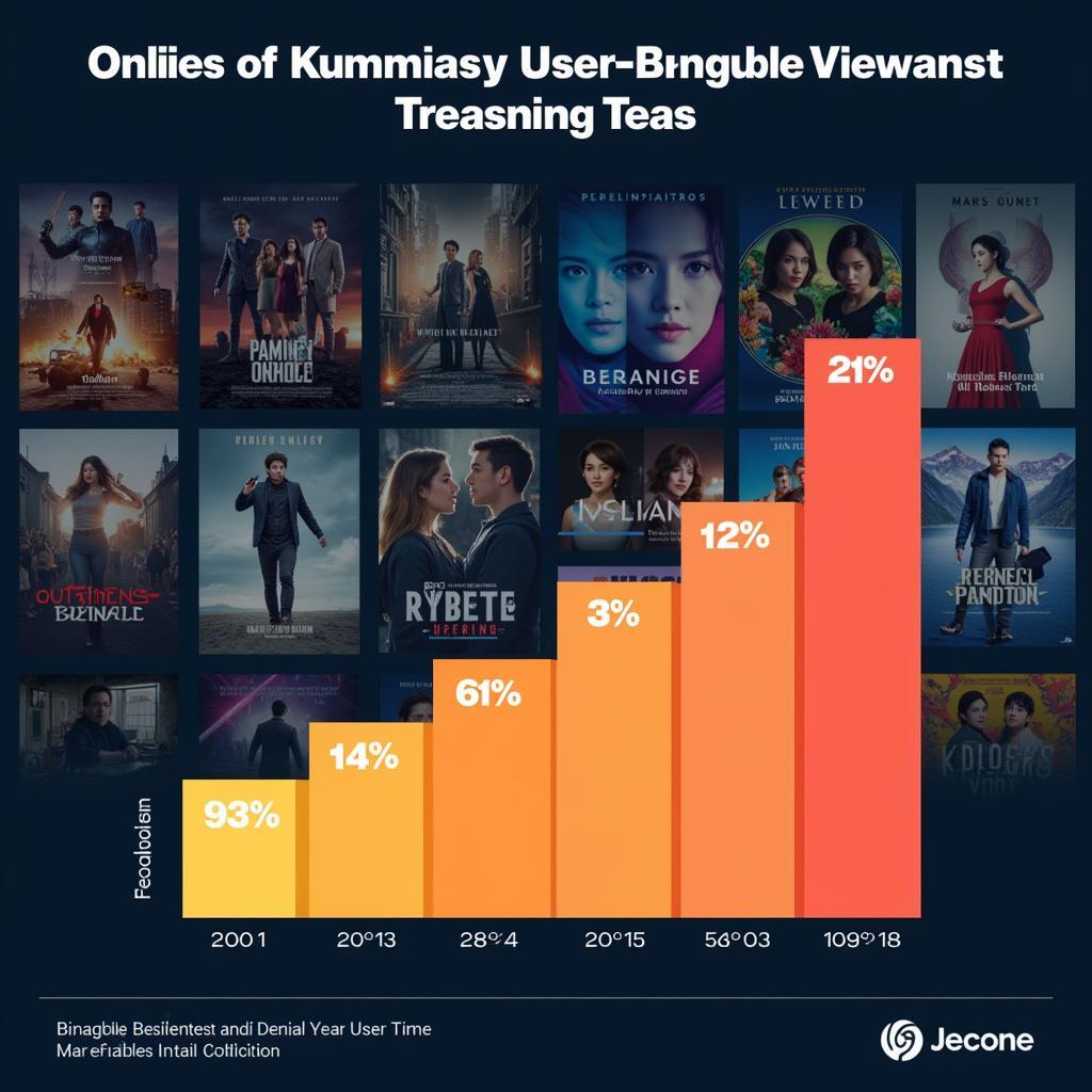 Online Drama Streaming Popularity Surge