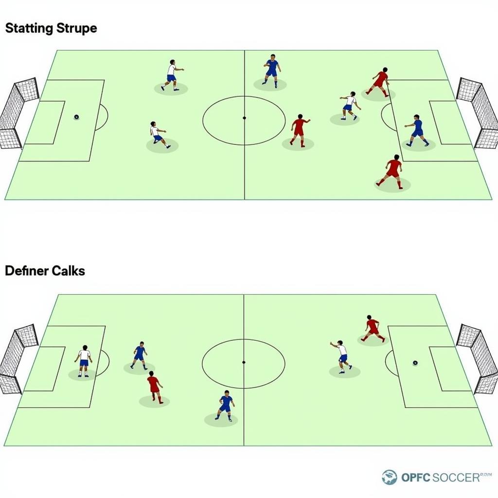 OPFC Soccer: Mastering Set Pieces for Strategic Advantage