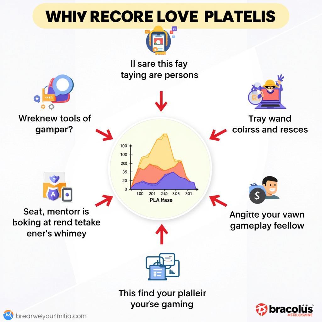 Overcoming Gaming Plateaus Infographic